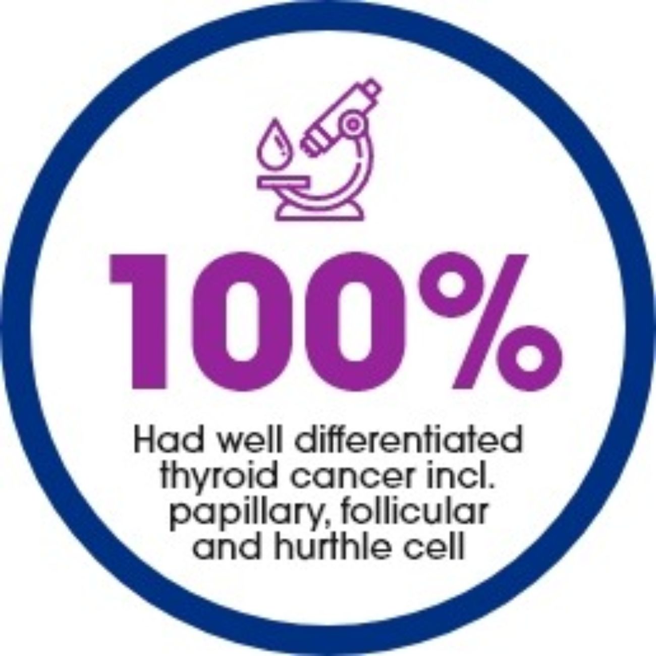 Efficacy Studies THYROGEN® (thyrotropin alfa) for Injection